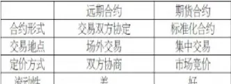 期货合约和期权合约区别(金融期货合约与金融期权的区别)_https://www.cqckcrrc.com_期货直播_第1张
