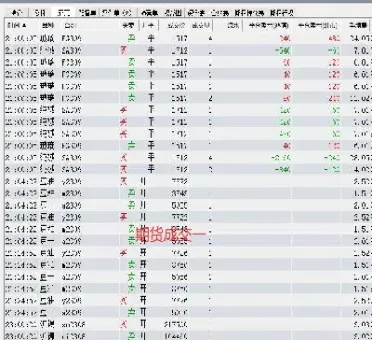 期货交易的交易及报告(期货交易分析报告)_基金理财_第1张_期货投资网 期货交易的交易及报告(期货交易分析报告)_https://www.cqckcrrc.com_基金理财_第1张