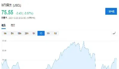 美国原油期货市场交易时间(美国原油期货交易时间规则)_https://www.cqckcrrc.com_理财品种_第1张