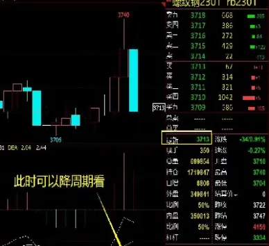 期货1小时周期(期货日线和1小时周期)_https://www.cqckcrrc.com_原油期货_第1张