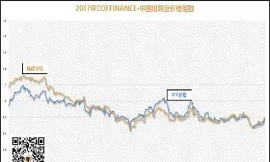 咖啡豆期货最新报价(咖啡豆期货今日行情)_恒指期货_第1张_期货投资网 咖啡豆期货最新报价(咖啡豆期货今日行情)_https://www.cqckcrrc.com_恒指期货_第1张