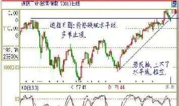 期货看及小时图(期货1小时波段交易)_https://www.cqckcrrc.com_道指直播_第1张