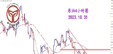 期货原油下探幅度(原油期货高开低走)_https://www.cqckcrrc.com_内盘期货_第1张