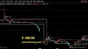 期货设置多少止损好(期货一般多少止损)_恒生指数_第1张_期货投资网 期货设置多少止损好(期货一般多少止损)_https://www.cqckcrrc.com_恒生指数_第1张