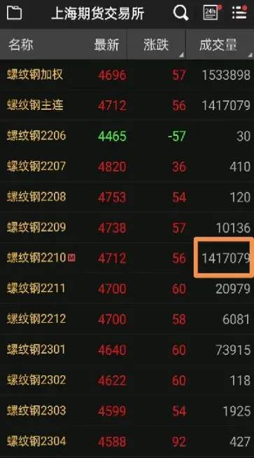 期货交易中锁单什么意思(期货锁单是收费的吗)_恒指期货_第1张_期货投资网 期货交易中锁单什么意思(期货锁单是收费的吗)_https://www.cqckcrrc.com_恒指期货_第1张