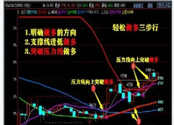 期货的翻倍是怎么算的(期货翻一倍资金翻几倍)_期货交易所_第1张_期货投资网 期货的翻倍是怎么算的(期货翻一倍资金翻几倍)_https://www.cqckcrrc.com_期货交易所_第1张