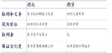 期货合约和期权合约的(期货合约和期货合约)_https://www.cqckcrrc.com_内盘期货_第1张