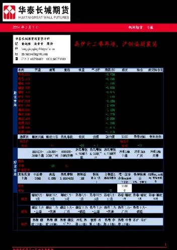 钢材期货急速拉涨(期货钢材今日价格)_期货行情_第1张_期货投资网 钢材期货急速拉涨(期货钢材今日价格)_https://www.cqckcrrc.com_期货行情_第1张