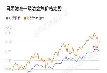 焦炭期货最新实时行情(焦炭期货最新实时行情分析)_https://www.cqckcrrc.com_原油期货_第1张