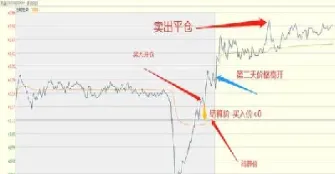 股指期货收盘价计算(股指期货的结算价怎么计算)_国际期货_第1张_期货投资网 股指期货收盘价计算(股指期货的结算价怎么计算)_https://www.cqckcrrc.com_国际期货_第1张