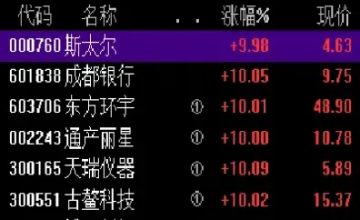 股指期货交易或恢复常态(股指期货魔咒影响不可忽视)_https://www.cqckcrrc.com_内盘期货_第1张