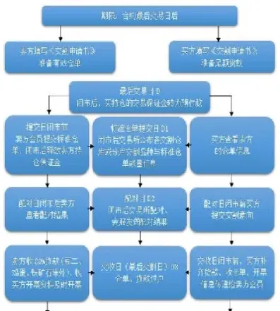 期货交割结算实例(期货交割结算实例分析)_https://www.cqckcrrc.com_基金理财_第1张