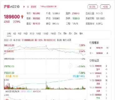 期货沪镍的主力合约是多少(期货沪镍相关联品种)_https://www.cqckcrrc.com_黄金期货_第1张