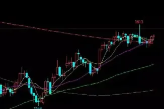 螺纹期货和钢铁股票的走势哪个好一点(螺纹钢期货跟什么走势有关联)_黄金期货_第1张_期货投资网 螺纹期货和钢铁股票的走势哪个好一点(螺纹钢期货跟什么走势有关联)_https://www.cqckcrrc.com_黄金期货_第1张