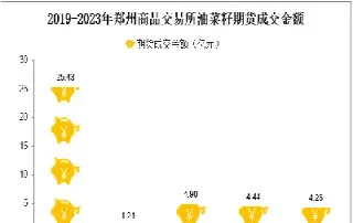 油菜籽期货上市在即(油菜籽期货生意社)_https://www.cqckcrrc.com_道指直播_第1张