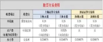 股市期货黄金交易手续费是多少(期货交割日期股市会涨吗)_https://www.cqckcrrc.com_黄金期货_第1张