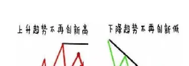短期期货如何判断趋势(期货多空趋势怎么判断)_https://www.cqckcrrc.com_理财百科_第1张