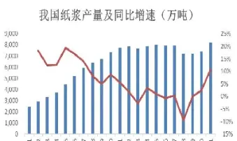 纸浆期货对行业的影响(纸浆期货涨跌对青山纸业影响)_恒指期货_第1张_期货投资网 纸浆期货对行业的影响(纸浆期货涨跌对青山纸业影响)_https://www.cqckcrrc.com_恒指期货_第1张
