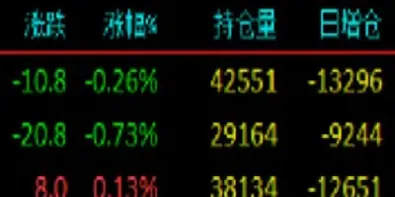 股指期货的k线(股指期货k线实战技巧)_https://www.cqckcrrc.com_期货开户_第1张