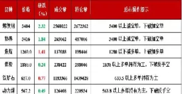 期货箱体分割技巧口诀(总结期货分时买卖技巧)_https://www.cqckcrrc.com_股票理财_第1张