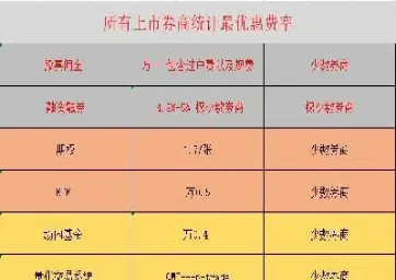 期货账户分保证金账户(期货账户分保证金账户吗)_理财百科_第1张_期货投资网 期货账户分保证金账户(期货账户分保证金账户吗)_https://www.cqckcrrc.com_理财百科_第1张