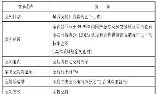 国外期货产品的标准化合约是什么(外国期货产品有哪些)_https://www.cqckcrrc.com_期货开户_第1张