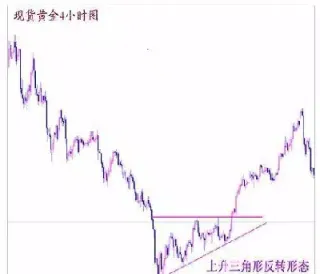 黄金期货倒v型反转(黄金期货市场是正向市场还是反向市场)_黄金期货_第1张_期货投资网 黄金期货倒v型反转(黄金期货市场是正向市场还是反向市场)_https://www.cqckcrrc.com_黄金期货_第1张