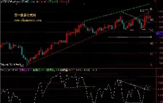 期货高低点自动连线(期货如何找高低点)_财经要闻_第1张_期货投资网 期货高低点自动连线(期货如何找高低点)_https://www.cqckcrrc.com_财经要闻_第1张