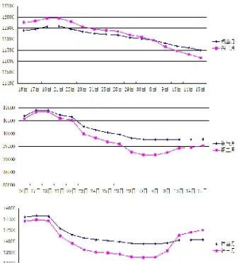铜铝锌期货走势(铝铜期货价格走势)_https://www.cqckcrrc.com_期货品种_第1张