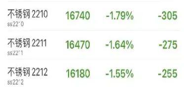 钢铁期货却冲跌(钢铁期货却冲跌什么意思)_https://www.cqckcrrc.com_道指直播_第1张