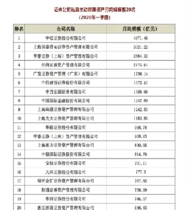 九州期货资管规模(九州期货大揭秘)_内盘期货_第1张_期货投资网 九州期货资管规模(九州期货大揭秘)_https://www.cqckcrrc.com_内盘期货_第1张