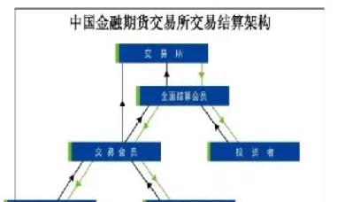 如何做大做强期货分支机构(如何看懂期货企业突围)_期货行情_第1张_期货投资网 如何做大做强期货分支机构(如何看懂期货企业突围)_https://www.cqckcrrc.com_期货行情_第1张