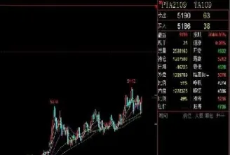 期货开通账户后能直接交易铜吗(期货交易铜需要多少资金)_期货交易所_第1张_期货投资网 期货开通账户后能直接交易铜吗(期货交易铜需要多少资金)_https://www.cqckcrrc.com_期货交易所_第1张