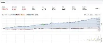 期货库存走势图怎么看(期货库存走势图怎么看的)_理财百科_第1张_期货投资网 期货库存走势图怎么看(期货库存走势图怎么看的)_https://www.cqckcrrc.com_理财百科_第1张
