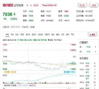 短纤期货属于什么(短纤期货最新行情)_期货品种_第1张_期货投资网 短纤期货属于什么(短纤期货最新行情)_https://www.cqckcrrc.com_期货品种_第1张