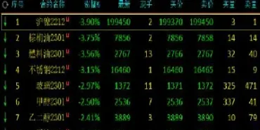 期货沪镍的主力合约是什么(镍期货2212合约成为主力)_理财百科_第1张_期货投资网 期货沪镍的主力合约是什么(镍期货2212合约成为主力)_https://www.cqckcrrc.com_理财百科_第1张