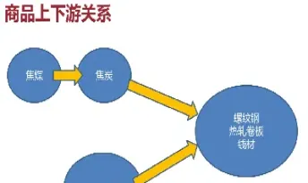 期货联动是什么意思(期货对价联动是什么意思)_恒指期货_第1张_期货投资网 期货联动是什么意思(期货对价联动是什么意思)_https://www.cqckcrrc.com_恒指期货_第1张
