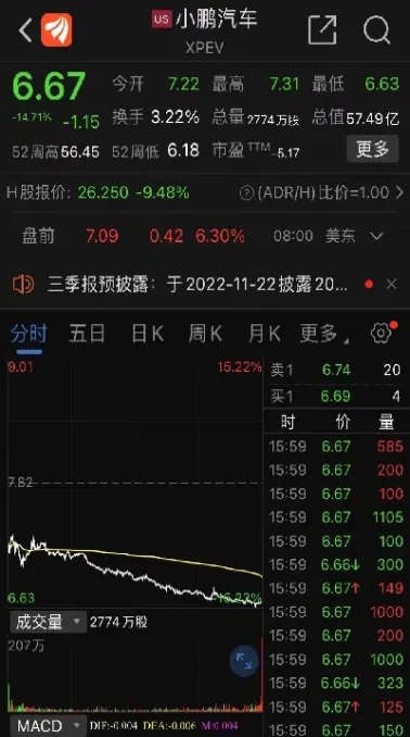 美股期货高位回撤(美股期货高位回撤什么意思)_基金理财_第1张_期货投资网 美股期货高位回撤(美股期货高位回撤什么意思)_https://www.cqckcrrc.com_基金理财_第1张