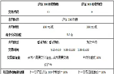 股指期货与股票如何进行对冲(股指期货对冲的是什么风险)_恒生指数_第1张_期货投资网 股指期货与股票如何进行对冲(股指期货对冲的是什么风险)_https://www.cqckcrrc.com_恒生指数_第1张