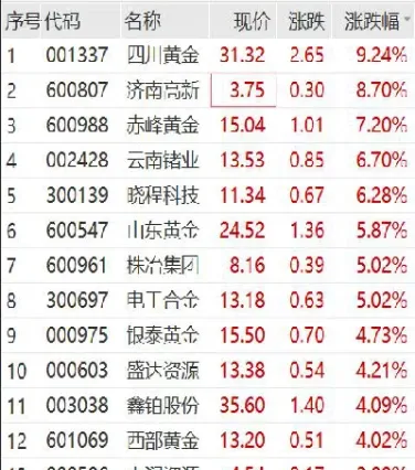 上海黄金期货高开高走(上海期货黄金提现)_恒生指数_第1张_期货投资网 上海黄金期货高开高走(上海期货黄金提现)_https://www.cqckcrrc.com_恒生指数_第1张