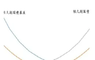 期货现期差什么意思(期货里差仓什么意思)_黄金期货_第1张_期货投资网 期货现期差什么意思(期货里差仓什么意思)_https://www.cqckcrrc.com_黄金期货_第1张