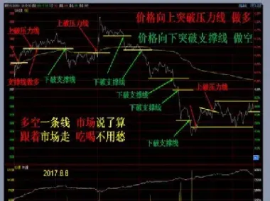 新手是投资期货还是股票(买股票还是期货)_期货直播_第1张_期货投资网 新手是投资期货还是股票(买股票还是期货)_https://www.cqckcrrc.com_期货直播_第1张