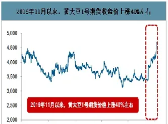 期货豆粕的走势(今日豆粕期货走势)_内盘期货_第1张_期货投资网 期货豆粕的走势(今日豆粕期货走势)_https://www.cqckcrrc.com_内盘期货_第1张