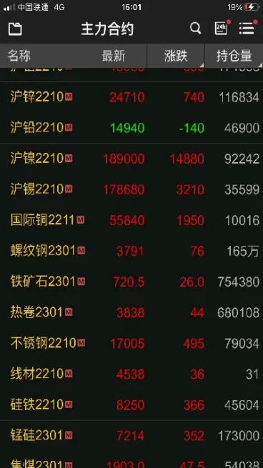 期货哪里看多头与空头(怎么看期货多头和空头)_期货开户_第1张_期货投资网 期货哪里看多头与空头(怎么看期货多头和空头)_https://www.cqckcrrc.com_期货开户_第1张