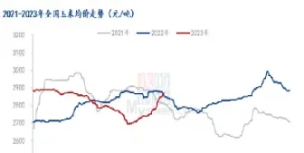 期货玉米行情走势图(今天玉米期货走势图)_国际期货_第1张_期货投资网 期货玉米行情走势图(今天玉米期货走势图)_https://www.cqckcrrc.com_国际期货_第1张