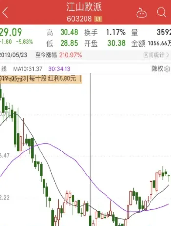 股票怎么买入和卖出期货股权(股票怎么买入和卖出期货股权区别)_期货理财_第1张_期货投资网 股票怎么买入和卖出期货股权(股票怎么买入和卖出期货股权区别)_https://www.cqckcrrc.com_期货理财_第1张