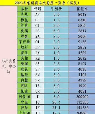 期货交易账户是在哪开的(期货账户在哪里开比较安全)_https://www.cqckcrrc.com_财经直播室_第1张