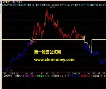 多空力量对期货(期货多空力量指标)_https://www.cqckcrrc.com_内盘期货_第1张