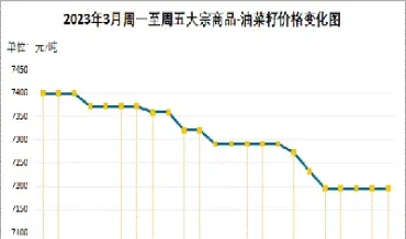 菜籽期货走势图(菜籽期货实时行情)_https://www.cqckcrrc.com_原油期货_第1张