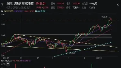 道琼斯指数期货的行情(道琼斯指数期货实时行情)_恒生指数_第1张_期货投资网 道琼斯指数期货的行情(道琼斯指数期货实时行情)_https://www.cqckcrrc.com_恒生指数_第1张